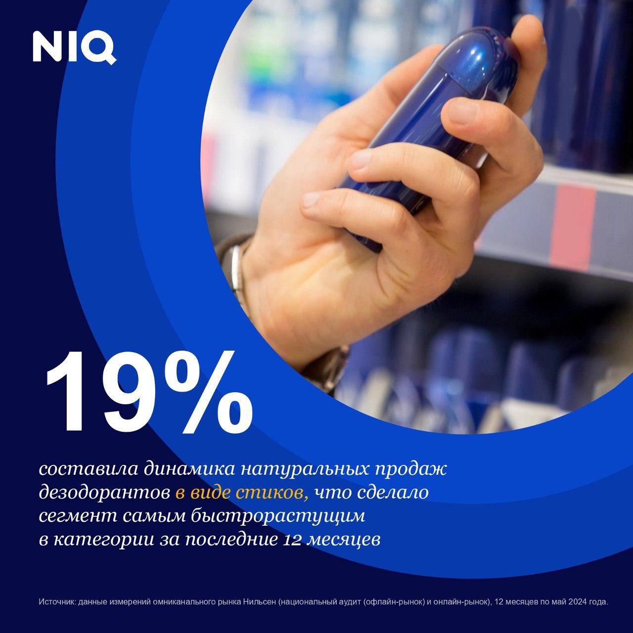 "NielsenIQ": Темпы роста натуральных продаж дезодорантов в формате стика составили почти 20 %